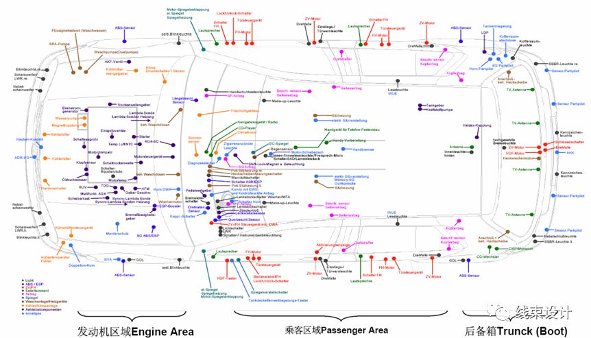 汽車線束系統(tǒng)