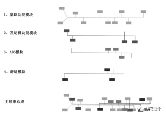 線束模塊化生產(chǎn)淺析