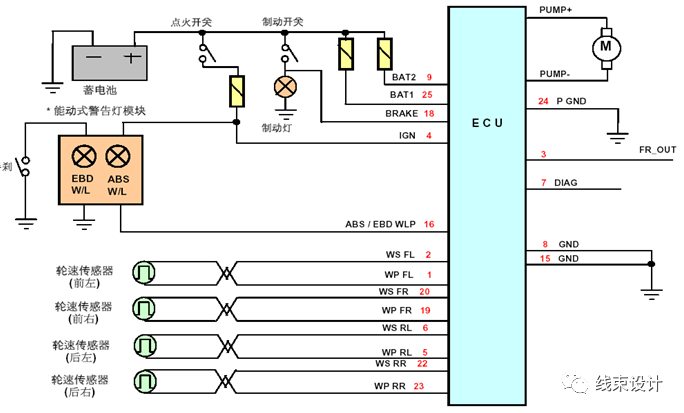 整車電路設(shè)計