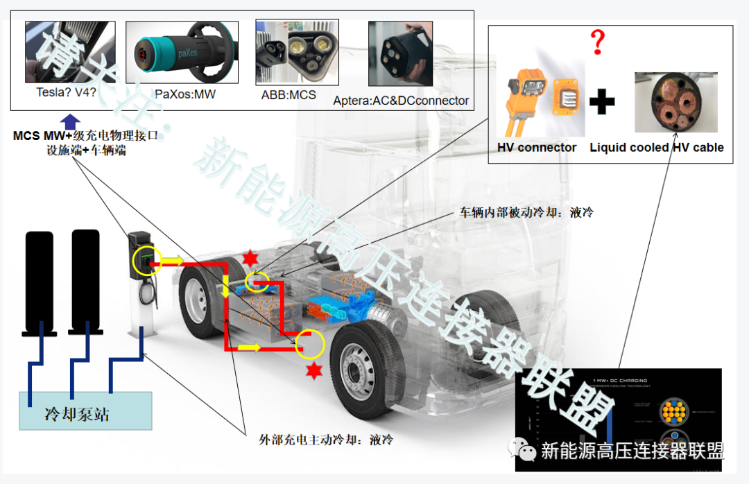 從特斯拉Semi交付淺談MW級充電及插件趨勢