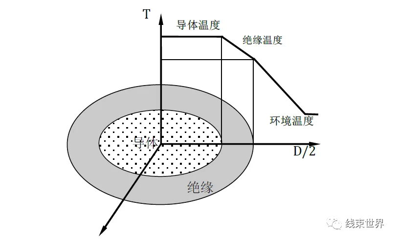 汽車(chē)電線(xiàn)發(fā)煙曲線(xiàn)淺析