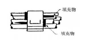 導(dǎo)線束的捆扎、分線、敷設(shè)與防護(hù)（3）-波音系列飛機標(biāo)準(zhǔn)線路施工翻譯（五）