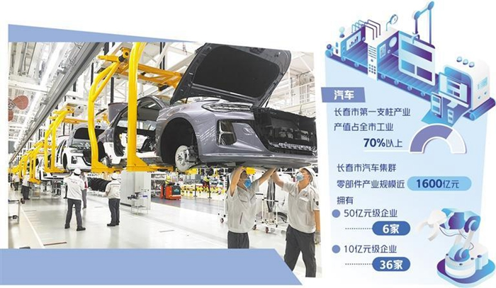 汽車“搖籃”展現(xiàn)蓬勃生機