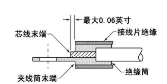 接線片的壓接、防護(hù)與安裝（2）-波音系列飛機(jī)標(biāo)準(zhǔn)線路施工翻譯（十一）