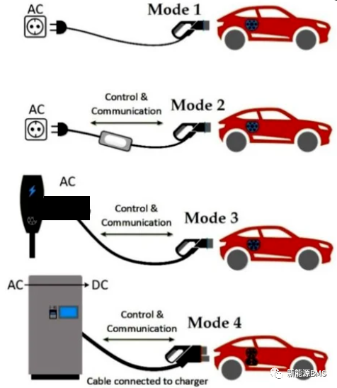 國(guó)外電動(dòng)汽車(chē)充電標(biāo)準(zhǔn)學(xué)習(xí)與了解(一)