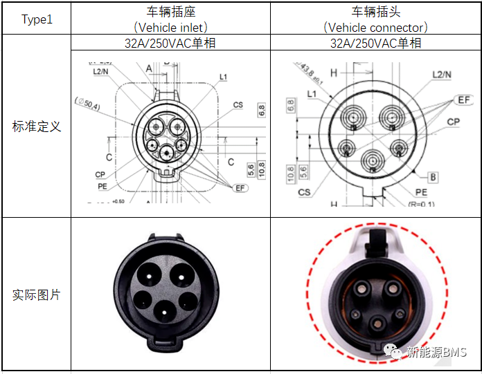 國(guó)外電動(dòng)汽車(chē)充電標(biāo)準(zhǔn)學(xué)習(xí)與了解(二)