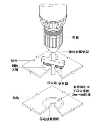 接線片的壓接、防護(hù)與安裝（3）-波音系列飛機(jī)標(biāo)準(zhǔn)線路施工翻譯（十二）