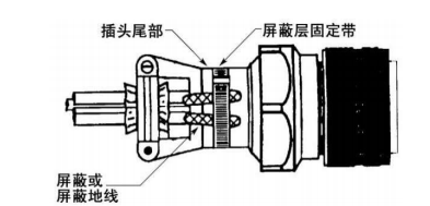 接線片的壓接、防護(hù)與安裝（4）-波音系列飛機(jī)標(biāo)準(zhǔn)線路施工翻譯（十三）