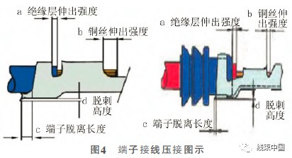 關(guān)于發(fā)動機(jī)管理系統(tǒng)線束設(shè)計淺析