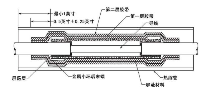 導(dǎo)線、電纜和屏蔽電纜修理（5）-波音系列飛機(jī)標(biāo)準(zhǔn)線路施工翻譯（十八）