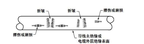 導(dǎo)線、電纜和屏蔽電纜修理（1）-波音系列飛機(jī)標(biāo)準(zhǔn)線路施工翻譯（十四）