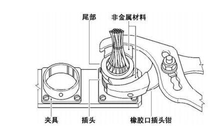 連接器更換（1）-波音系列飛機(jī)標(biāo)準(zhǔn)線路施工翻譯（二十）