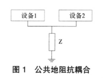 新能源汽車EMC測試與設(shè)計(jì)研究