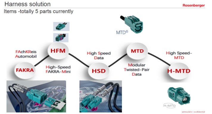 技術(shù) | “新四化”下的汽車線束發(fā)展趨勢