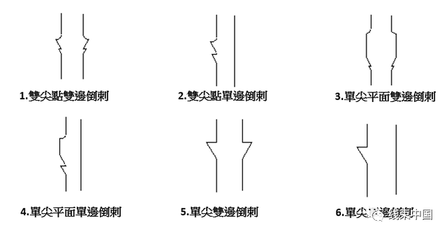連接器端子的倒刺設(shè)計(jì)