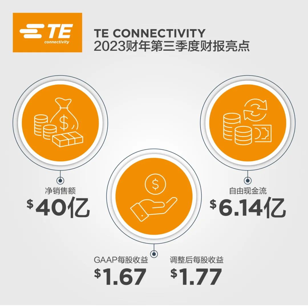 TE Connectivity公布2023財(cái)年第三季度財(cái)報(bào)