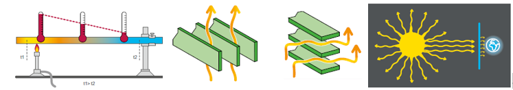 銅排表面涂漆后載流量為何會(huì)比裸銅排高？