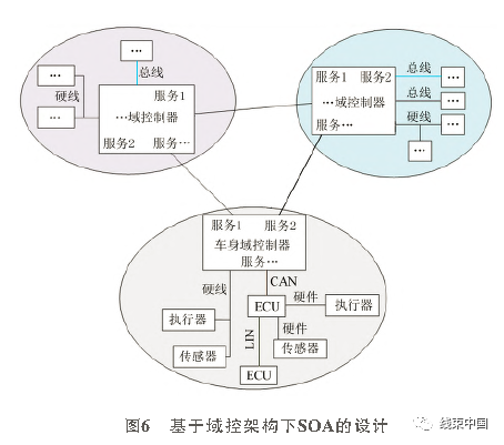 商用車域控架構(gòu)下SOA實現(xiàn)方案淺析