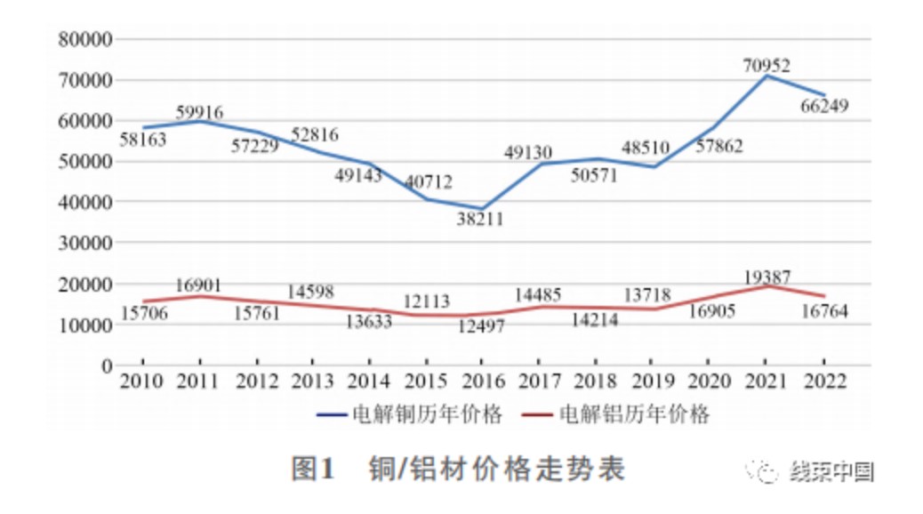 關(guān)于汽車(chē)鋁導(dǎo)線(xiàn)的研究與應(yīng)用