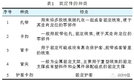 汽車線束固定件設計選用原則