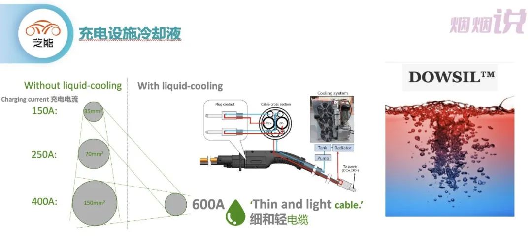 展望充電設(shè)施中材料的選用