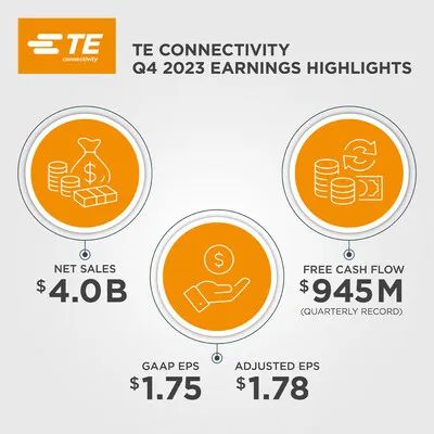TE Connectivity公布2023財(cái)年第四季度和全年業(yè)績