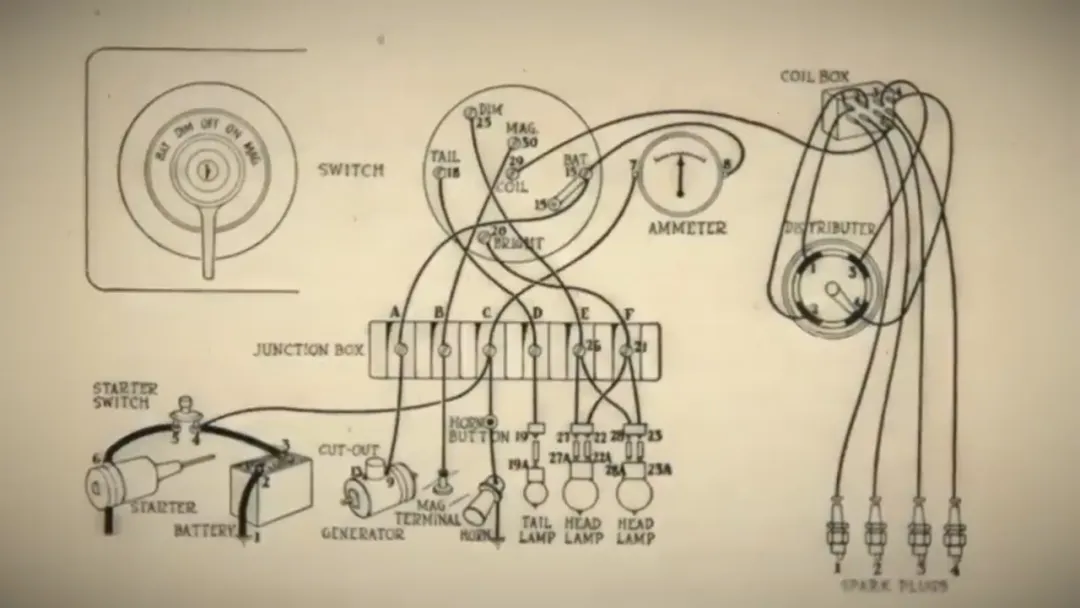 汽車線束的發(fā)展史（一）