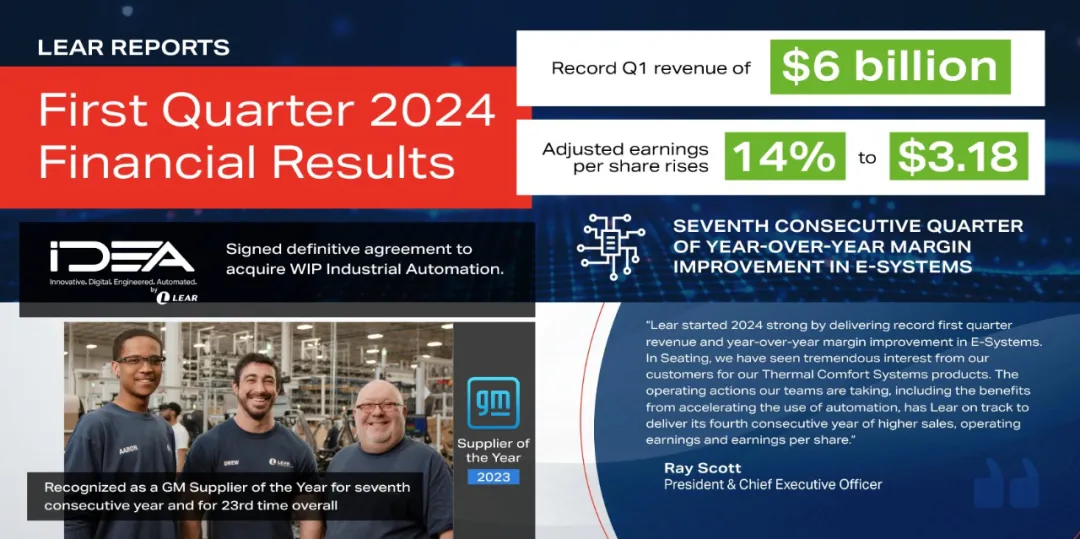 李爾公布2024年第一季度業(yè)績，同比增長3%