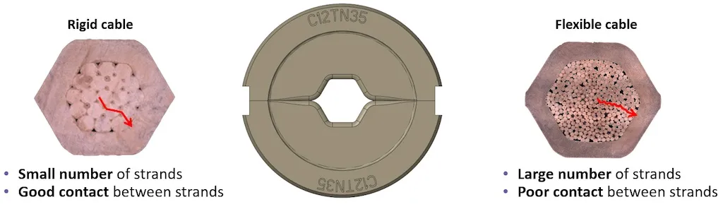 六邊形壓接 VS B型壓接