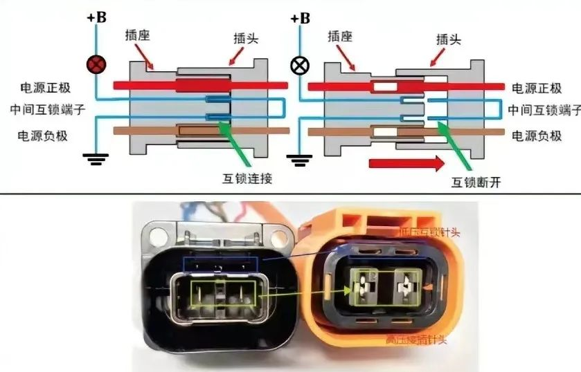 詳解電動汽車高壓安全技術(shù)之一高壓互鎖