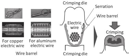 汽車(chē)鋁線(xiàn)束的開(kāi)發(fā)過(guò)程