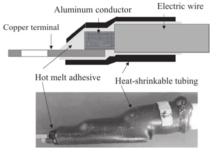 雙壁熱縮管在汽車鋁線防腐中的應(yīng)用