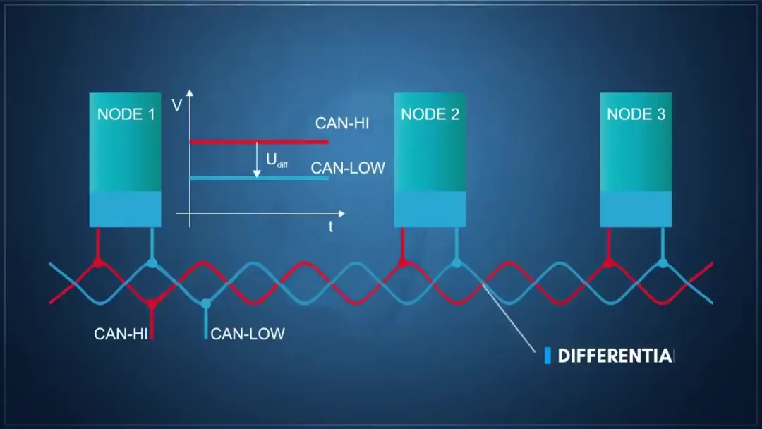 汽車線束的發(fā)展史（四）—數(shù)據(jù)線纜的崛起