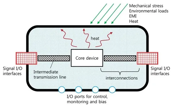 太赫茲連接器有何不同？