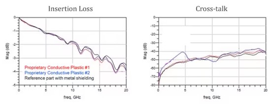 由導(dǎo)電塑料制成的連接器如何促進(jìn)可持續(xù)發(fā)展？