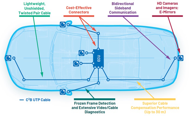 How-do-Car-Camera-Bus-and-FPD-Link-Compare-Figure-2.jpeg