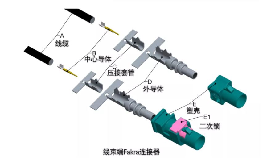 FAKRA同軸線纜在車載信號傳輸中的影響分析和應(yīng)對