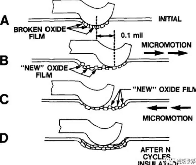 錫鍍層與金、鈀和銀鍍層的端子配合的可行性分析