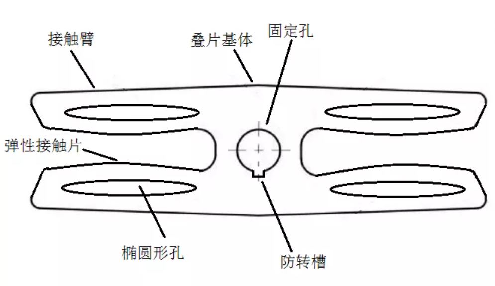 電動(dòng)車高壓矩形連接器端子的設(shè)計(jì)技術(shù)