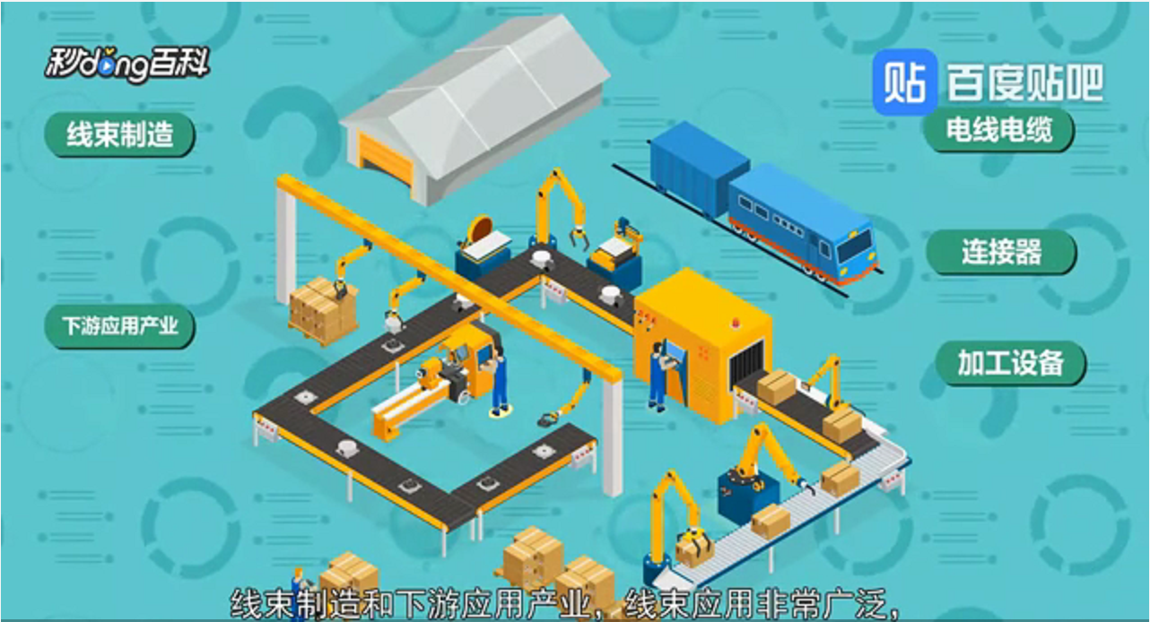 一分鐘帶你了解汽車線束