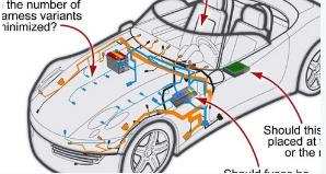 淺談汽車線束設(shè)計(jì)及線束用原材料