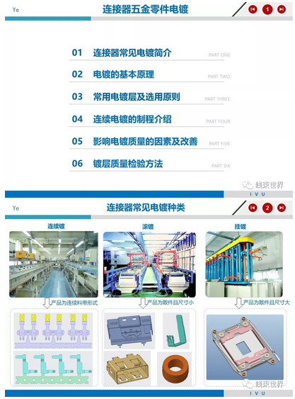 連接器電鍍?cè)敿?xì)講解