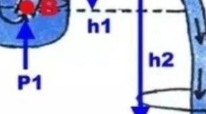 淺談如何防止線束進(jìn)水