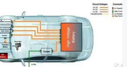 線束設(shè)計(jì)規(guī)范 