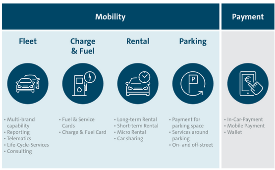摩根大通將收購大眾汽車支付業(yè)務近75%股權(quán)