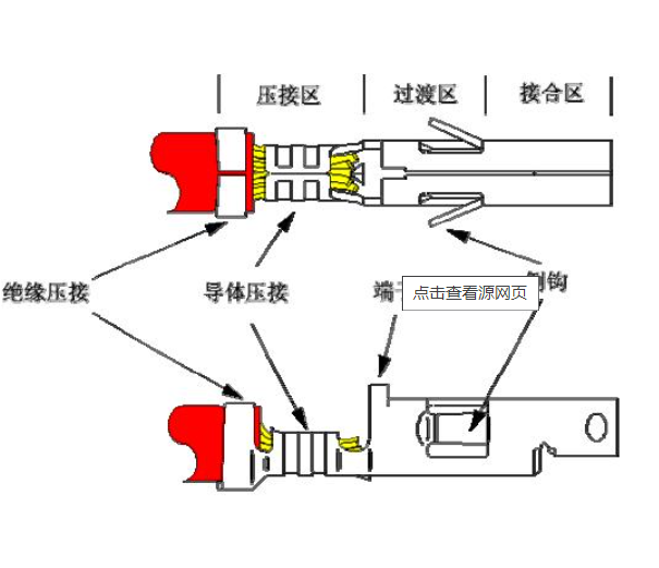 【端子】壓接手冊
