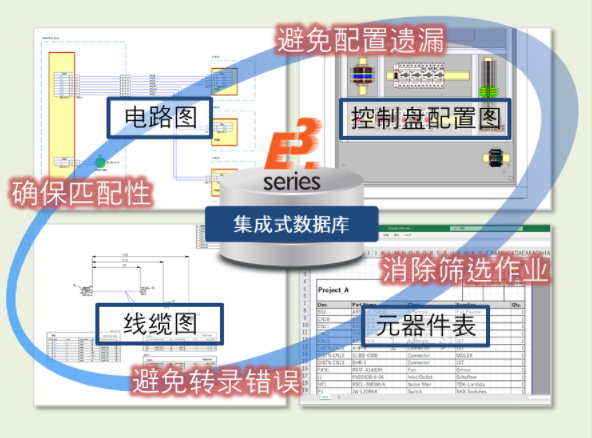 E3.series-線纜/線束布線設(shè)計(jì)的電氣CAD