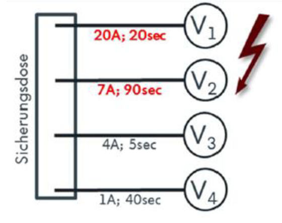 電源分配規(guī)則定義