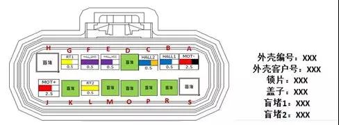 線束裝配工位的生產(chǎn)方法