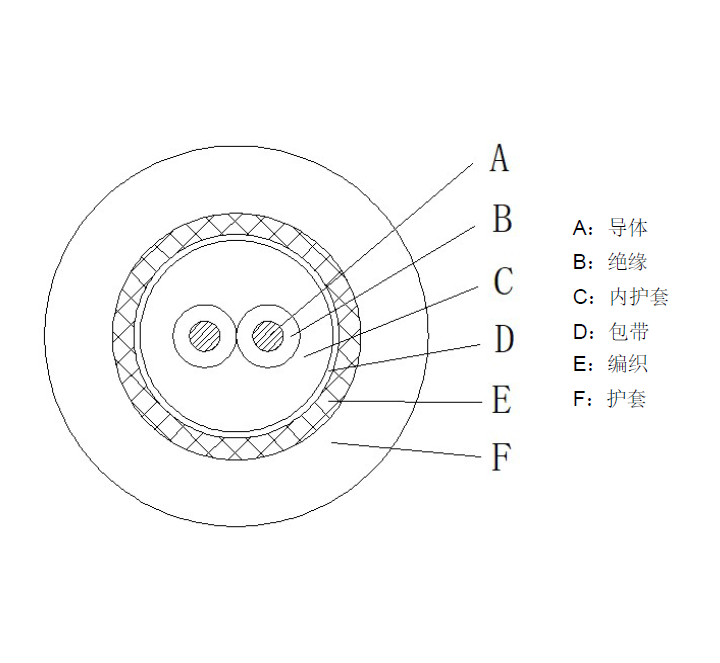 車載以太網(wǎng)線纜 | 41020200236